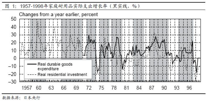 1990日本经济危机_系列二日本经济危机(3)