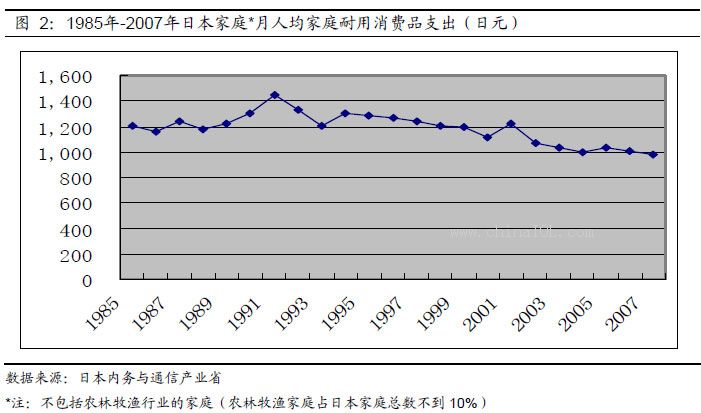 社会消费性支出_日本人均消费支出(3)