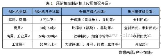 制冰机,直接制冰设备,大型制冰,制冰工厂,节能制冰设备