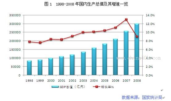 陈列柜行业外部环境分析之宏观经济篇_产业在