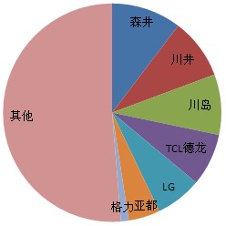 家用除湿机品牌排行_京东牵头发布《家用除湿机》修订标准八大品牌率先获认证